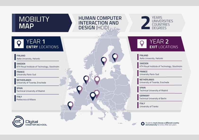 Master Eit Digital In Human Computer Interaction And Design Ets De Ingenieros Informaticos Upm